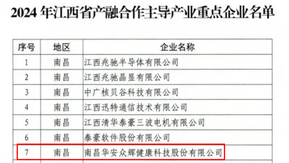 喜讯 | 122cc太阳集成游戏进入2024年江西省产融合作主导产业沉点企业名单